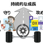 経営リスクで考えるサイバーセキュリティの重要性【第1回：今なぜサイバーセキュリティ】