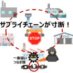 経営リスクで考えるサイバーセキュリティの重要性【第2回：事業継続への影響】