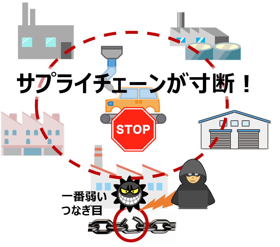 経営リスクで考えるサイバーセキュリティの重要性【第2回:事業継続への影響】