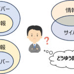 いまさら聞けないサイバーセキュリティの基本【第1回：サイバーセキュリティとは】