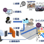 いまさら聞けないサイバーセキュリティの基本【第2回：サイバー攻撃の仕組み】