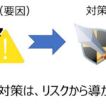 いまさら聞けないサイバーセキュリティの基本【第3回：リスクアセスメントの本質】
