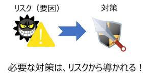 いまさら聞けないサイバーセキュリティの基本【第3回：リスクアセスメントの本質】