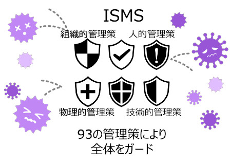 いまさら聞けないサイバーセキュリティの基本【第4回：さらなるステップへ】