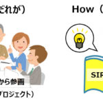 本当に役立つインシデントレスポンスの基本【第3回：これから構築する企業にとって】
