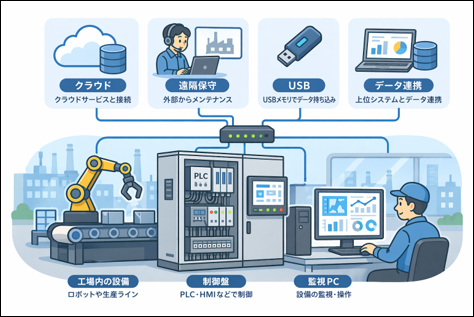 【第1回】 OTセキュリティとは