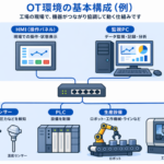 【第1回】 OTセキュリティとは
