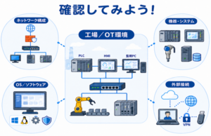 【第2回】 OTセキュリティ対策の第一歩は“現状把握”