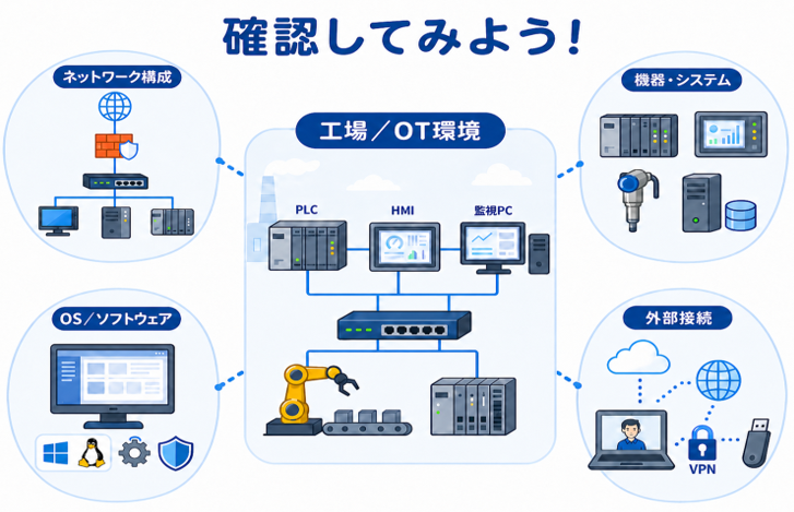 今さら聞けないOTセキュリティの基本【第2回：OTセキュリティ対策の第一歩は“現状把握”】