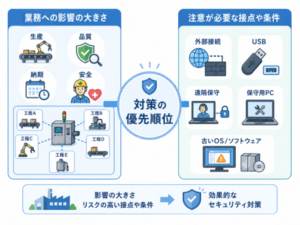 【第3回】 何を優先して守るべきか？ 対策の考え方の基本