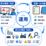 【第4回】 対策を導入して終わりにしないための運用