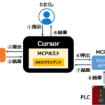AIエージェントからPLCにアクセスしてみた【第2回：MCPサーバをバイブコーディング】
